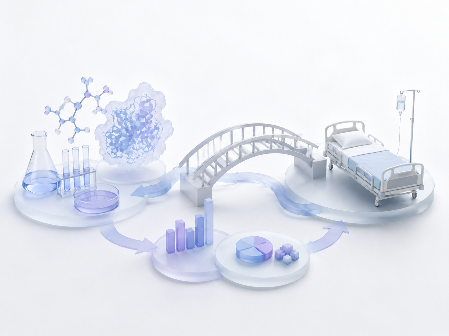 Illustration of translational research from bench to bedside